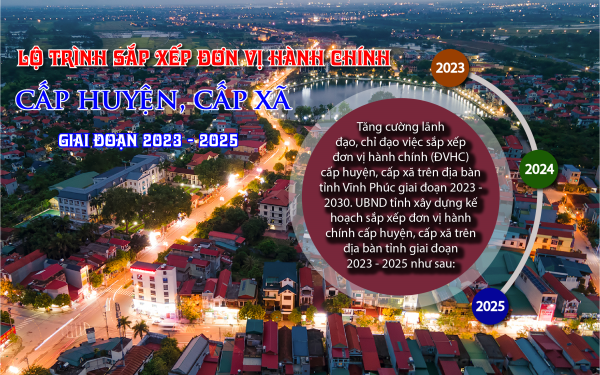 Infographic: Lộ trình sắp xếp đơn vị hành chính cấp xã, cấp huyện, giai đoạn 2023 - 2025